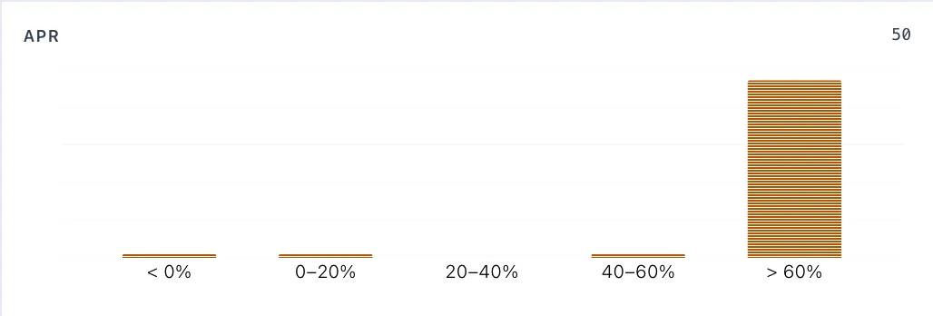 leaderboard charts apr