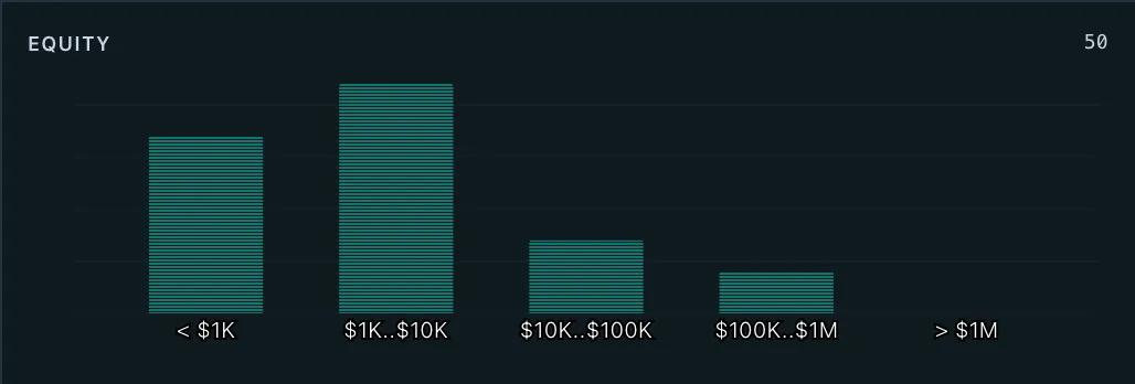 leaderboard charts equity