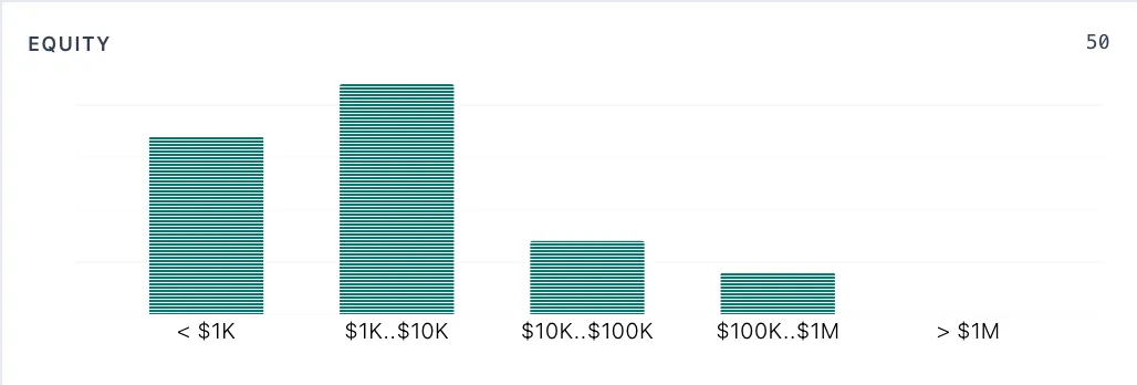 leaderboard charts equity