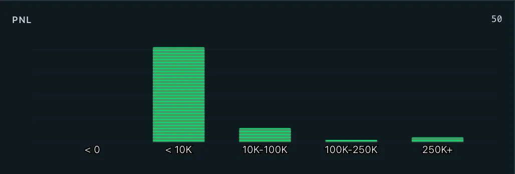 leaderboard charts pnl