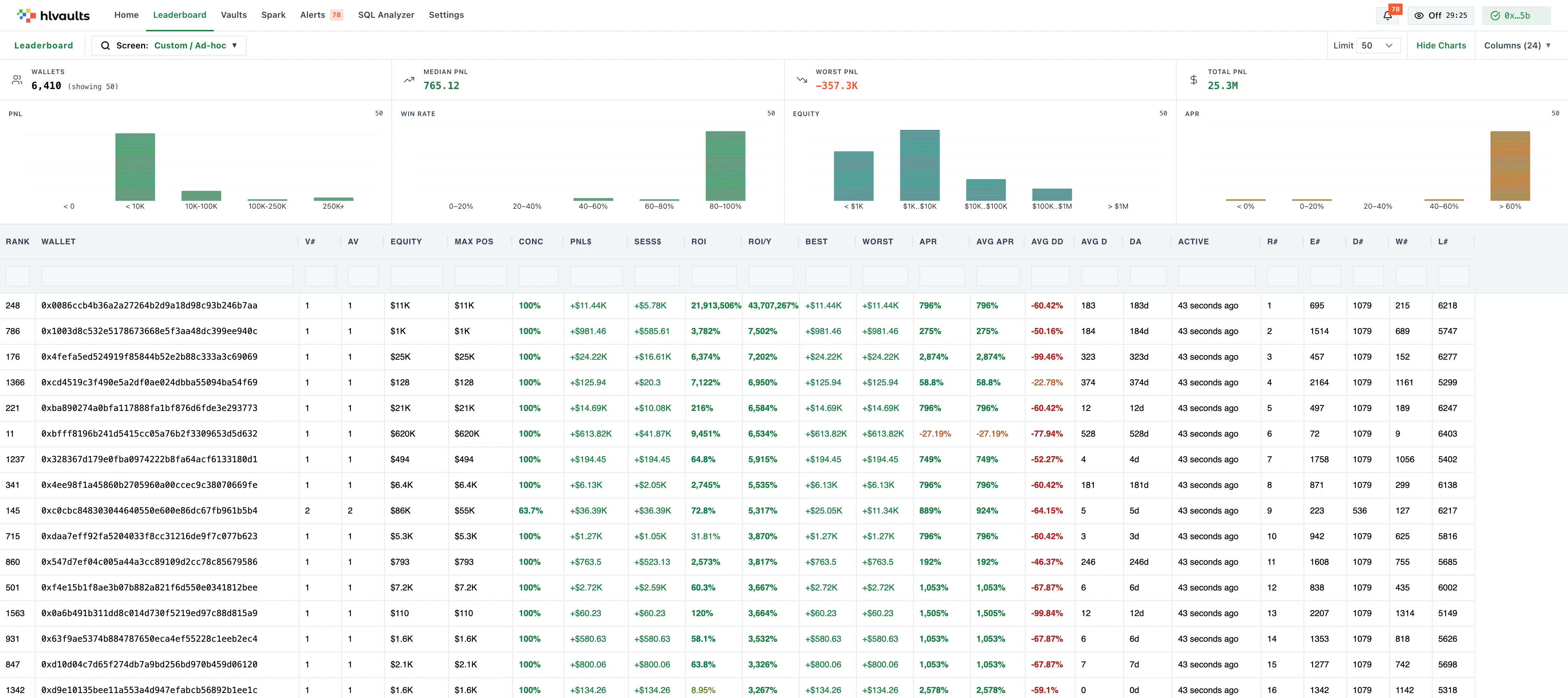 leaderboard columns all