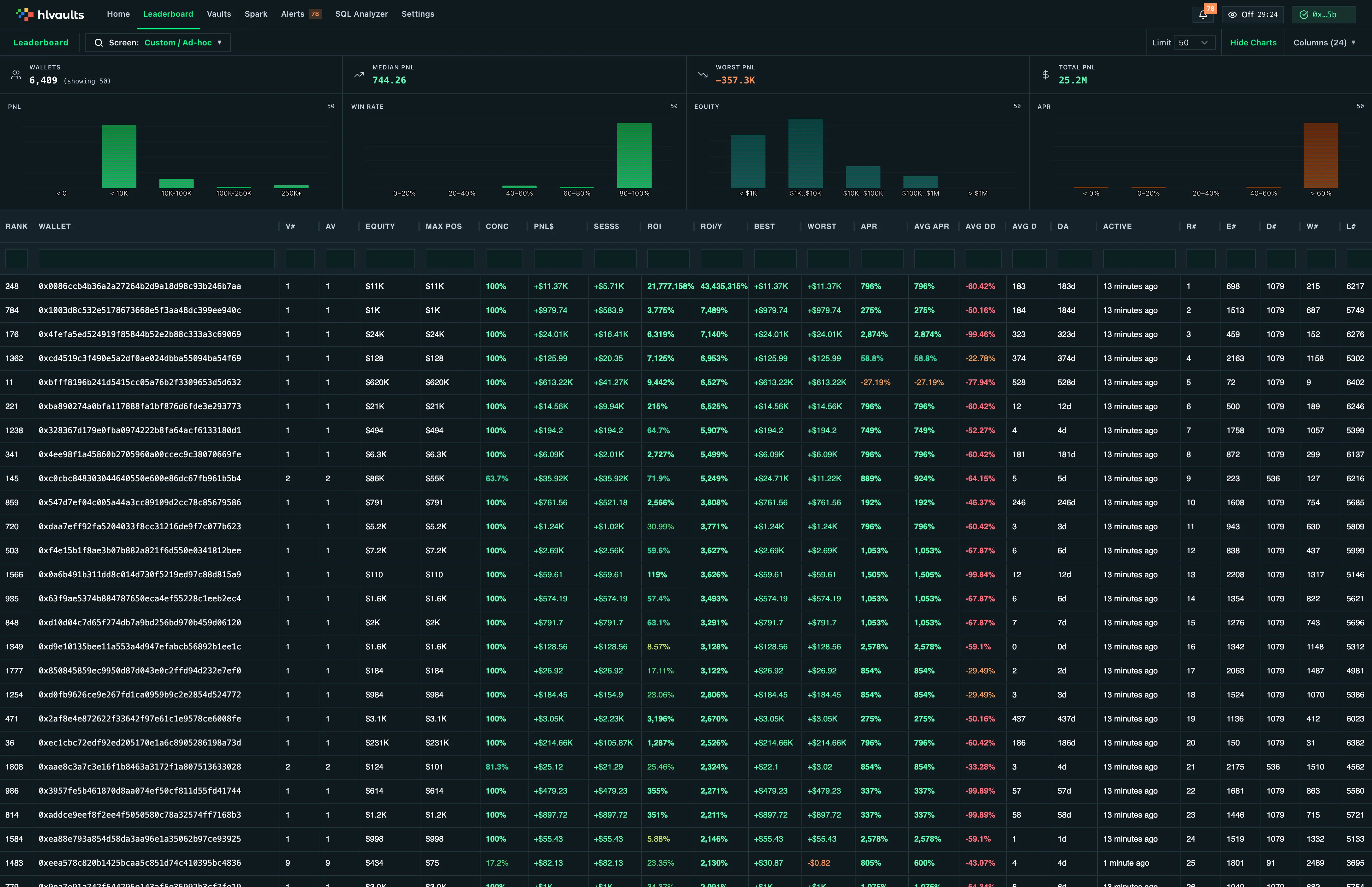 leaderboard columns pnl