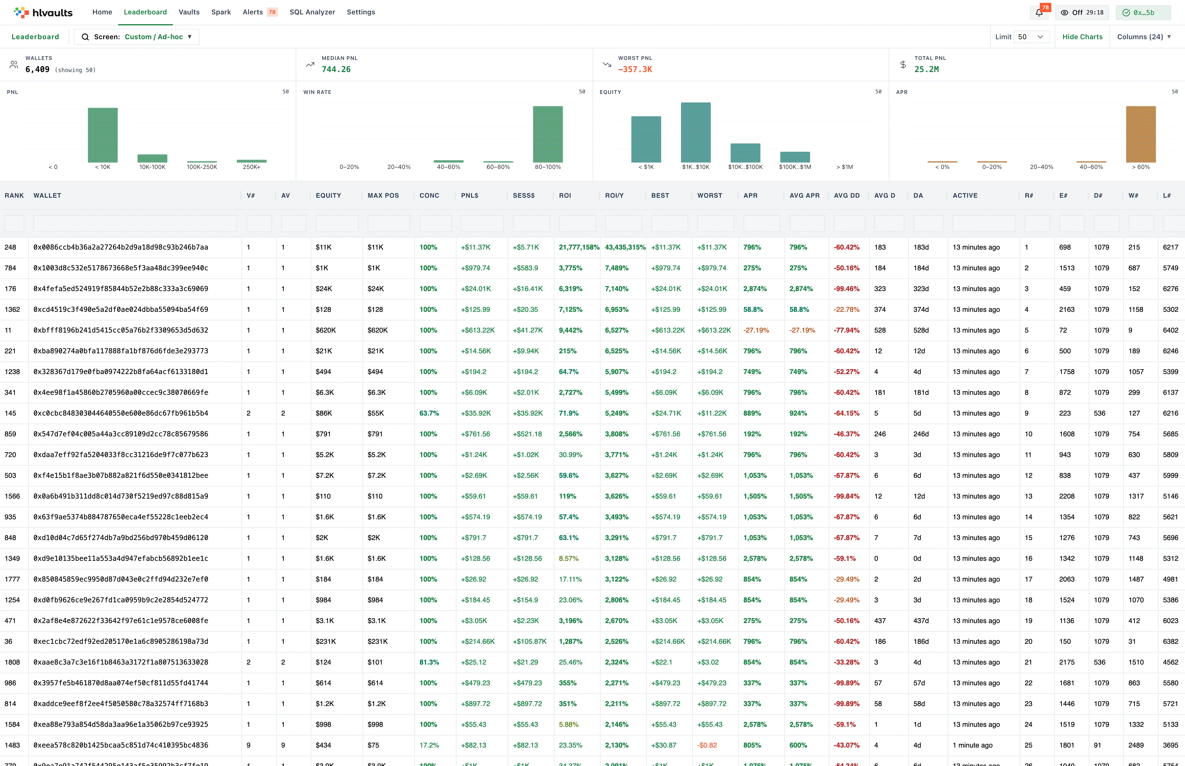 leaderboard columns pnl