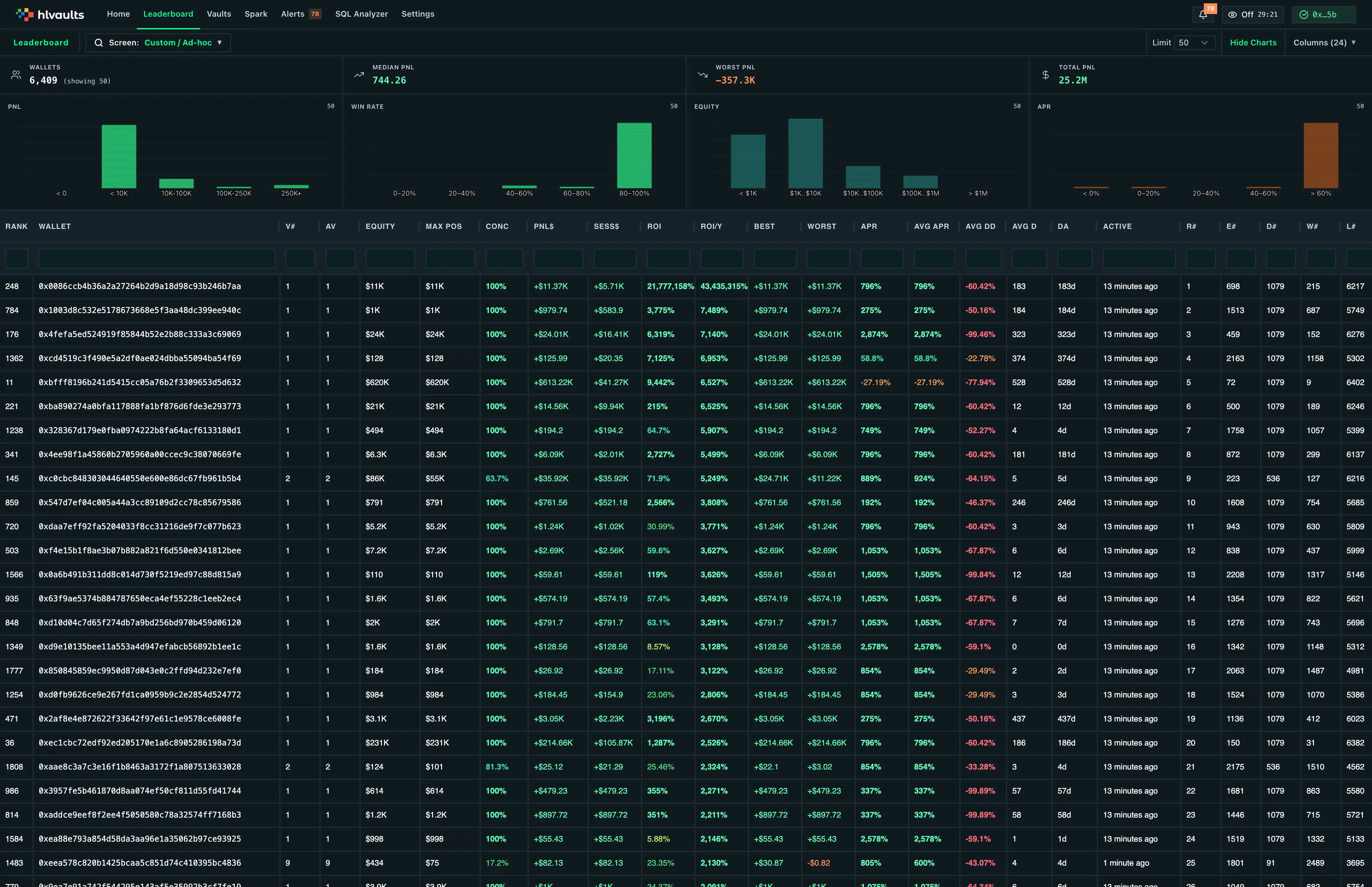 leaderboard columns risk