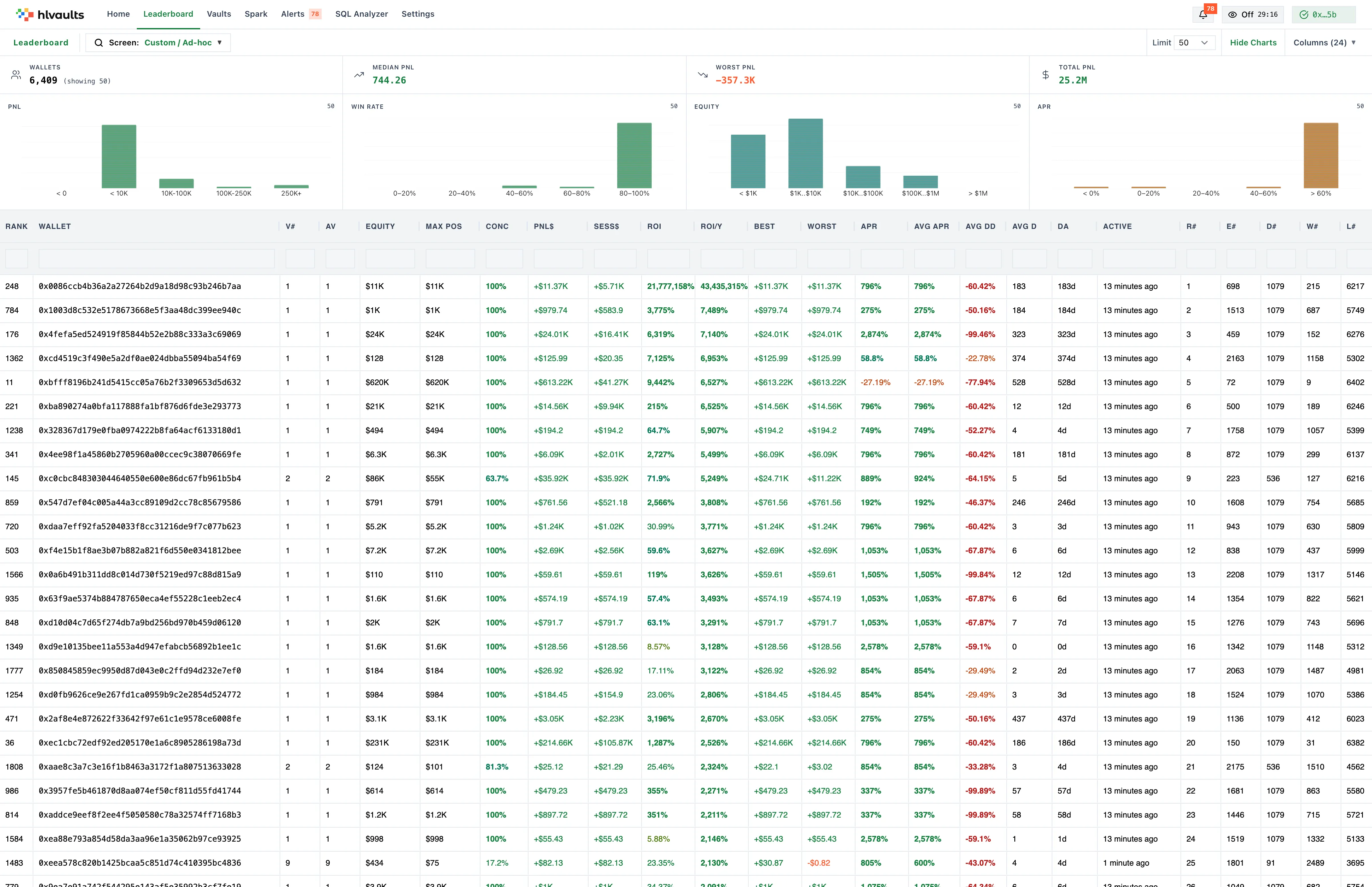 leaderboard columns portfolio