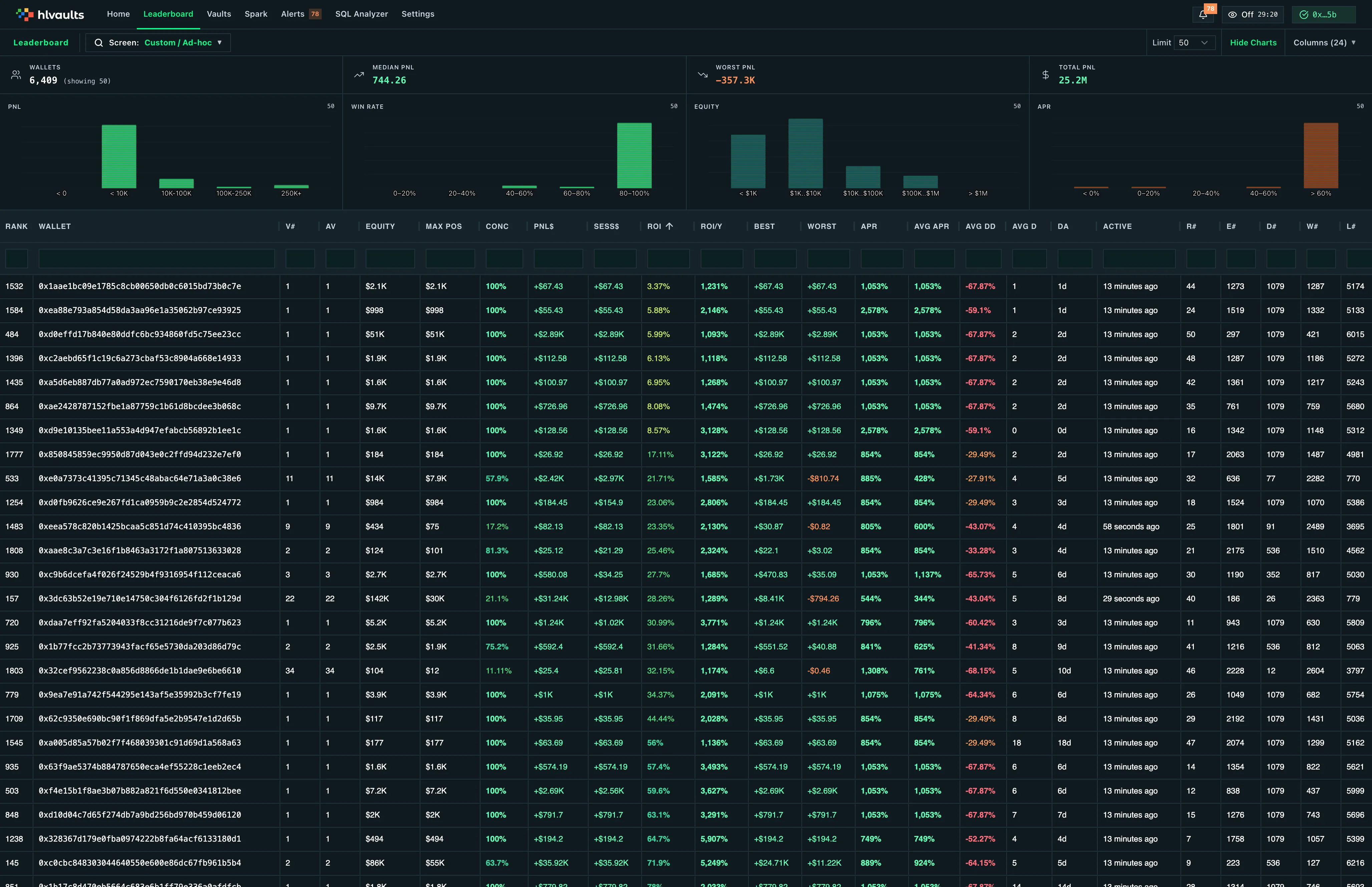 leaderboard sorted by roi