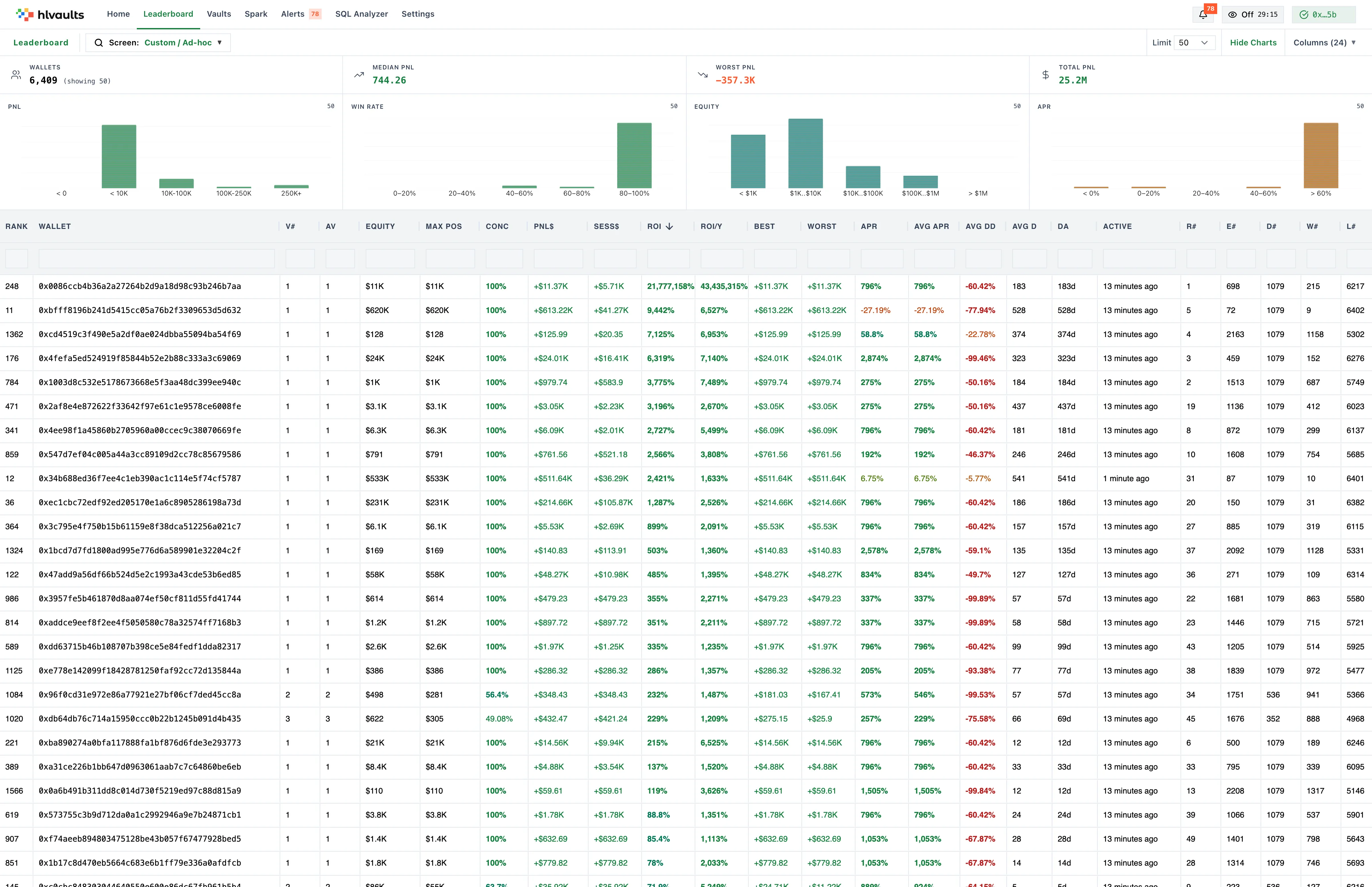 leaderboard sorted by roi