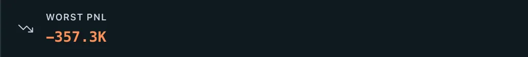leaderboard stats worst pnl