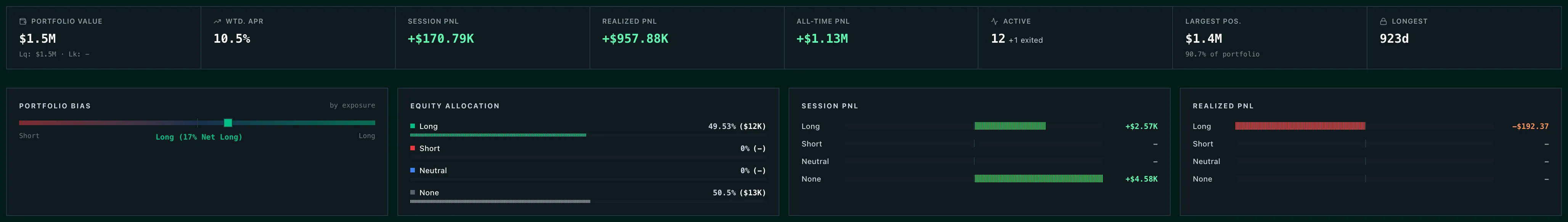 portfolio summary