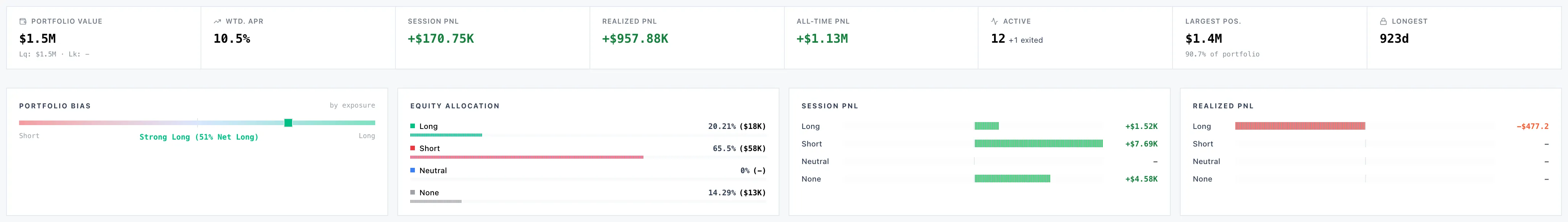 portfolio summary