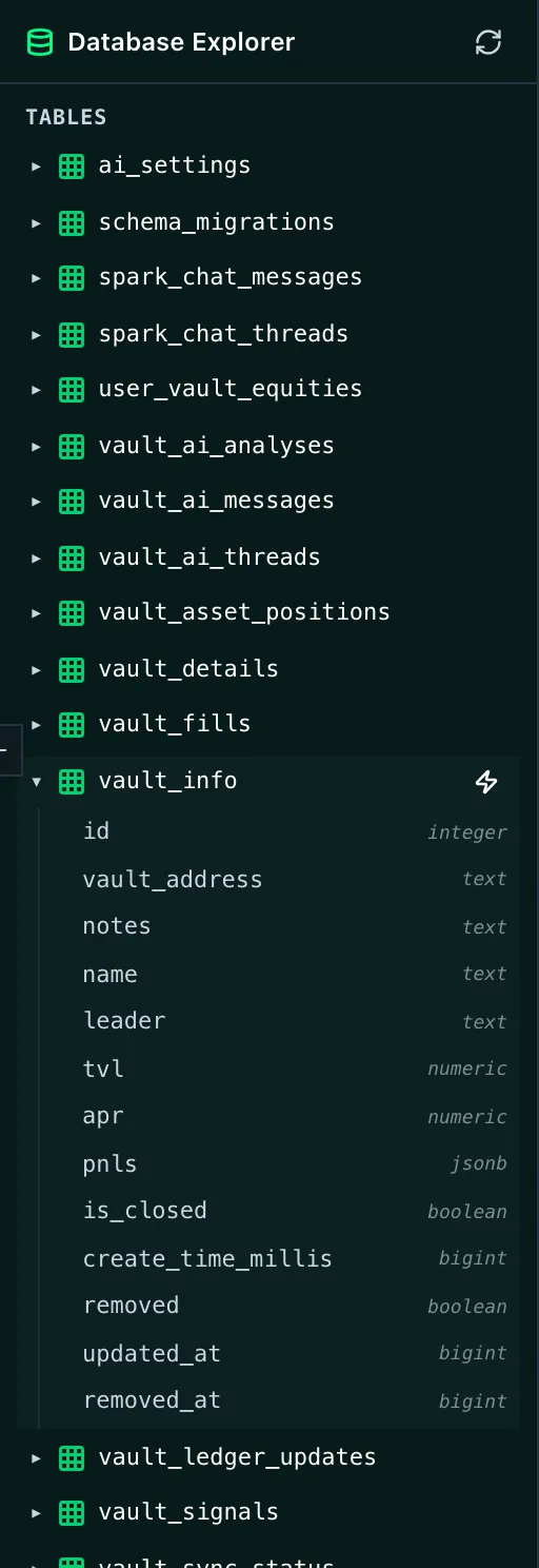 sql analyzer schema
