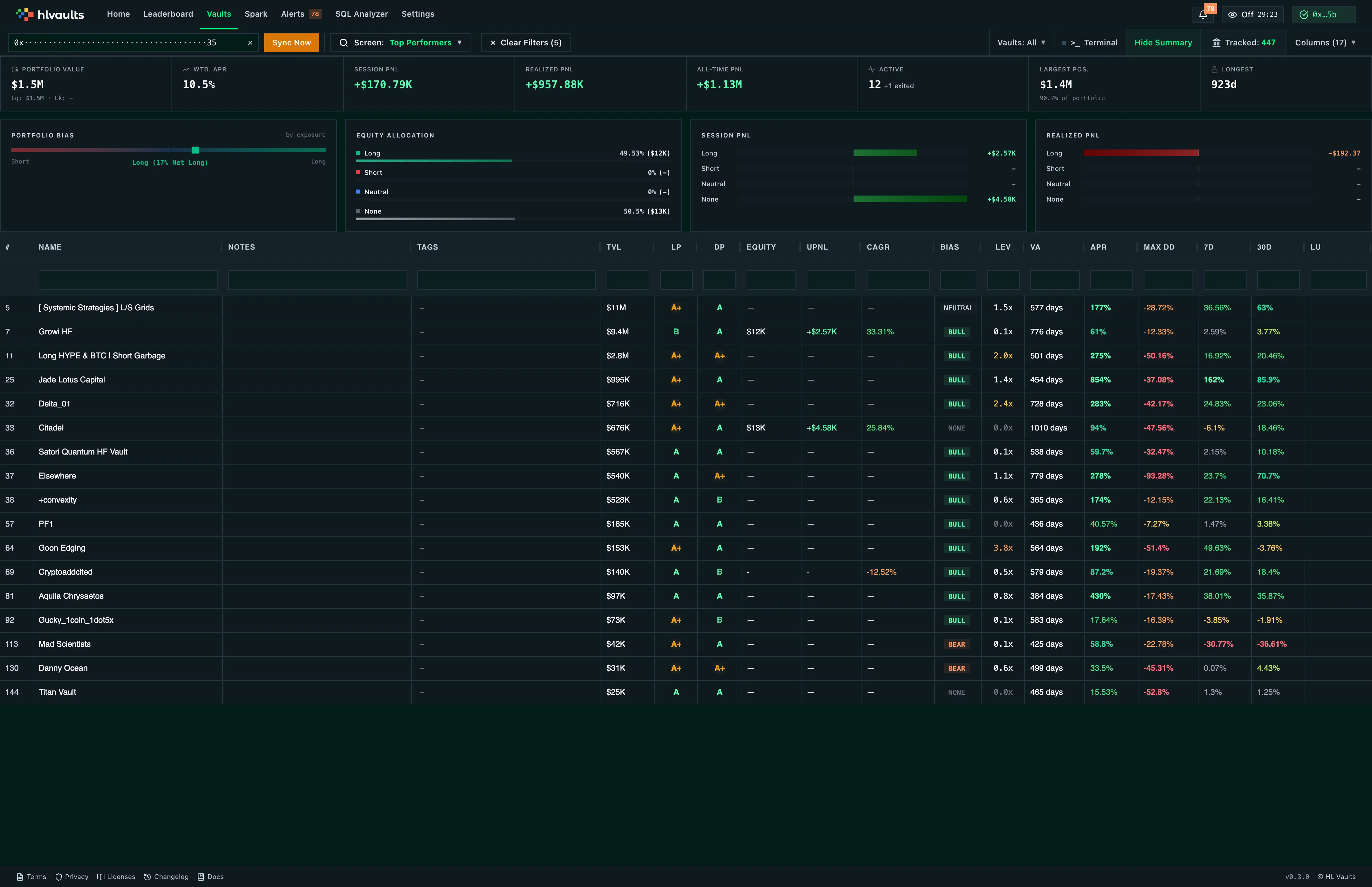 vaults top performers screen