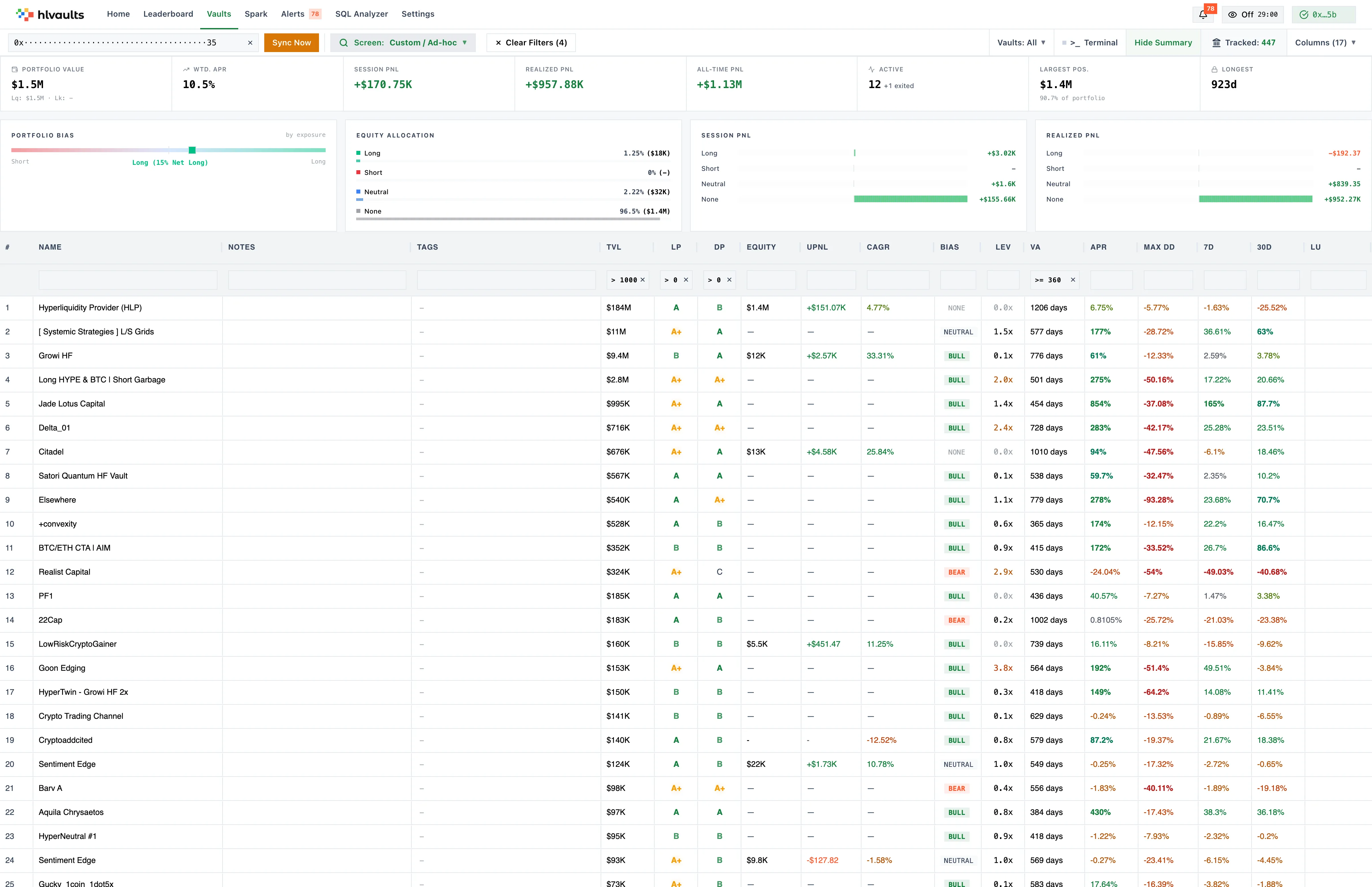 vaults top performers screen